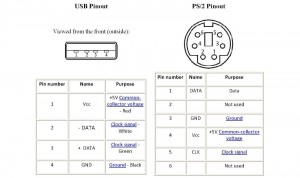 Pinout PS2 - USB